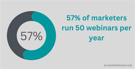 35 Webinar Statistics 2024: The Ultimate List for Creators.